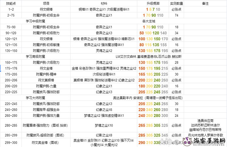 魔兽世界怀旧服 TBC 戒指附魔法伤攻略：详细解析戒指附魔法伤方法