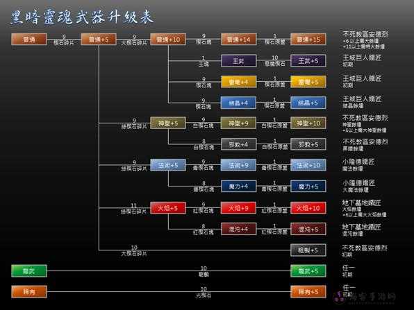 黑暗之魂普通武器强化至加 15 的详细步骤与关键技巧指南