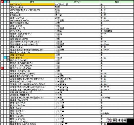 热血物语地下世界拳击手保罗酷炫出招秘籍大揭秘