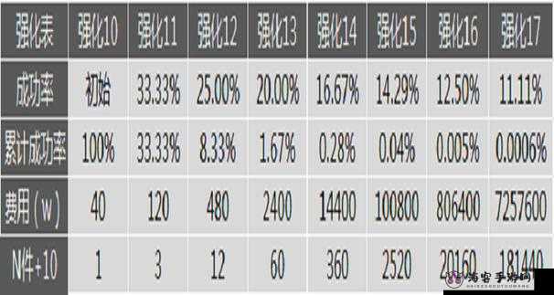 DNF 复仇者属性堆取攻略全析：重点聚焦何种属性提升