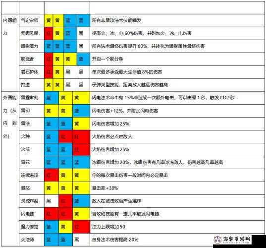 魔渊之刃枪武器：独特性能与多样玩法全解读