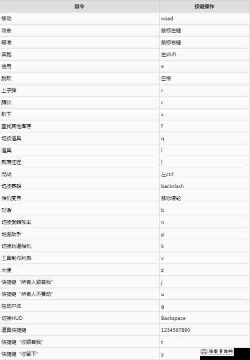 方舟生存进化单机模式 PVE mode 各项具体设置要点