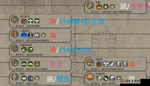 文明 5 巴比伦 DLC 无法读取 实用有效的解决途径全在这里