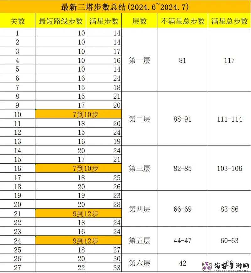 新手必看球球大作战基础玩法与进阶攻略