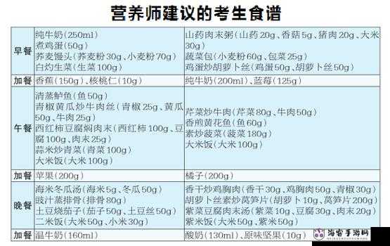 高考考生考前饮食安排指南