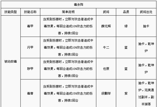 全民水浒晕杀阵阵容全方位解析及实战运用指南