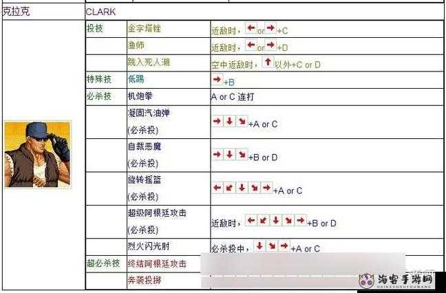 巫师 2 刺客之王：详细全面的操作按键设置解析指南