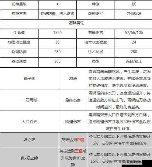 乱斗西游青狮精全方位图鉴展示及最佳阵容巧妙搭配指南