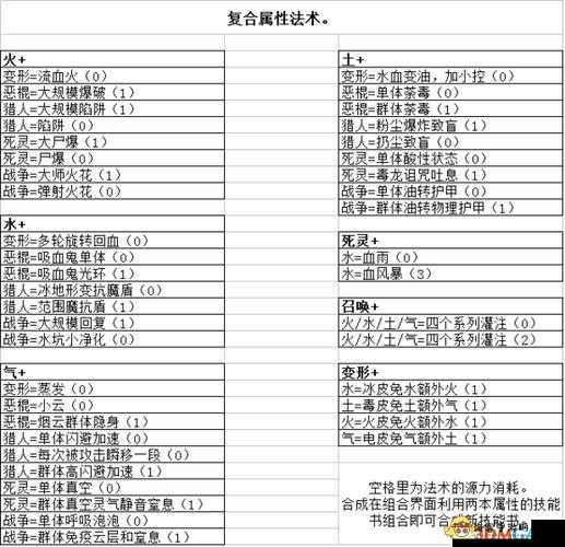 神界 3 原罪游戏配置要求详细说明及相关硬件需求介绍