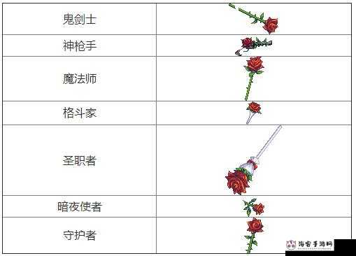 DNF 永久蔷薇武器装扮获取攻略及蔷薇武器装扮效果展示