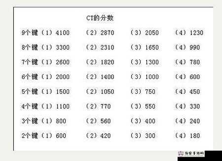 QQ 炫舞蛋糕粉获取方式及出产时间详细说明 助你轻松收集