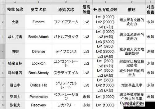 生化危机 6 各角色技能详细信息大揭秘