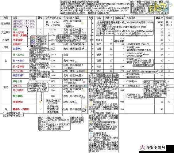 空之轨迹 FC、SC、3RD 对话选项对结局的影响探析