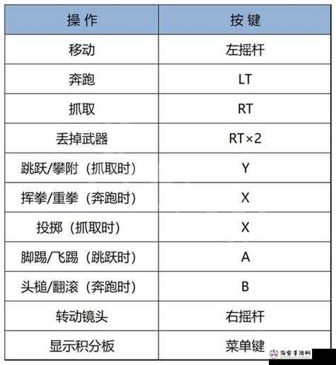 Loadout 按键设置指南：快速上手，提升游戏体验