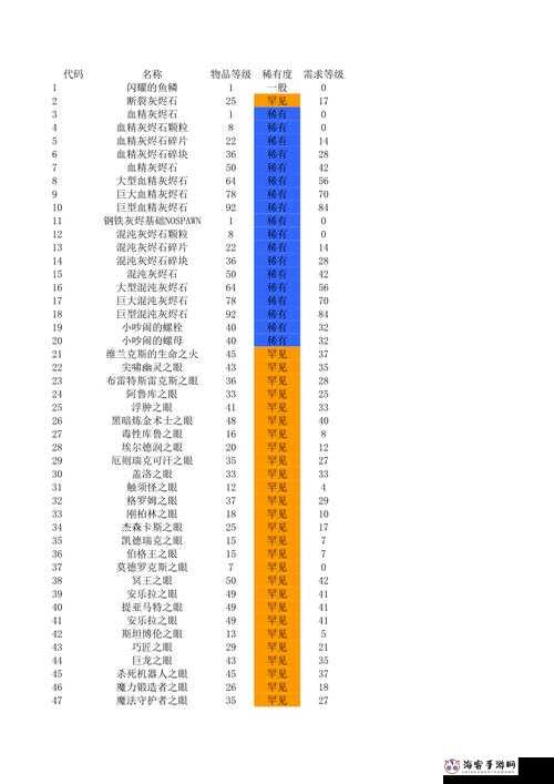 探索神秘的火炬之光 2 宝石代码世界