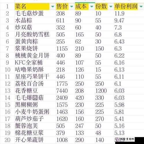 摩尔庄园手游餐厅美食成本及售价览表：全面解析庄园内各类食物价格与成本信息