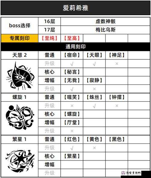 崩坏3往世乐土全通用刻印览：技能效果及选择指南