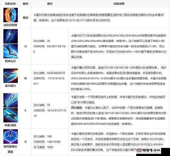 《LOL手游青钢影最新出装与天赋解析》 手游青钢影最强搭配技巧分享