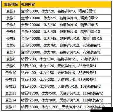 天天来塔防神秘小宝箱活动详细内容与精彩福利介绍