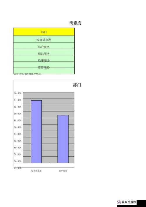 关于模拟城市 5满意度影响参数的详细分析一览表