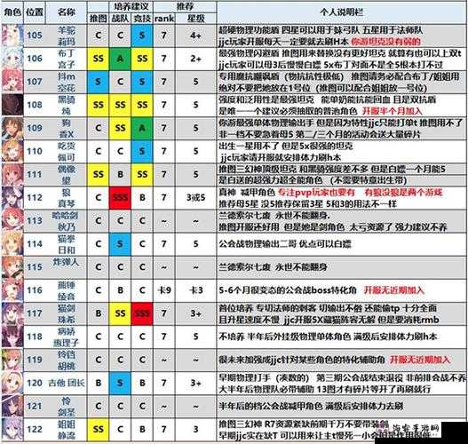 公主连结6星伊绪强度分析：新星公主实力解析