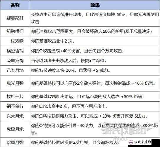 掌握这些技巧 让你在火炬之光 2 中实现武器附魔效果最大化