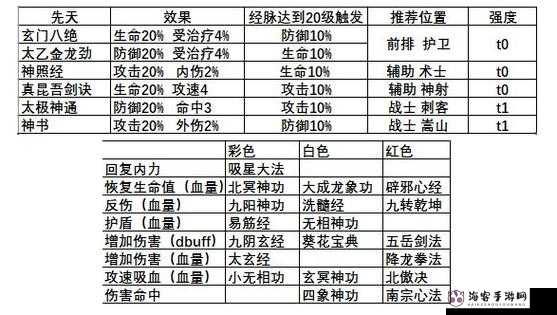 关于武林闲侠慈航教是否值得培养——深度解析与